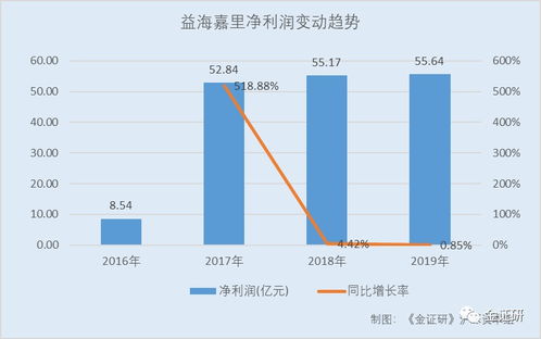益海嘉里 大存大貸下的財(cái)務(wù)迷局與擴(kuò)張隱憂(yōu)