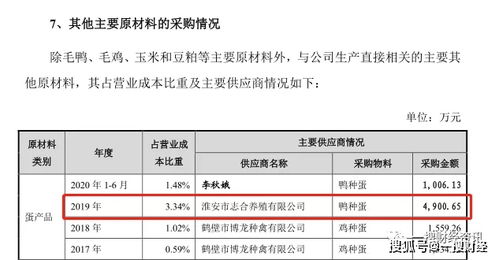 益客食品關(guān)聯(lián)交易與工傷事件引質(zhì)疑，飼料原料銷(xiāo)售亦受關(guān)注