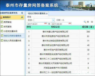 愛心房產(chǎn)經(jīng)紀(jì)與物業(yè)管理的暖心共生之道